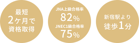 最短2毛月で資格取得 JNA上級合格率82% JNEC1旧合格率75% 新宿駅より徒歩1分
