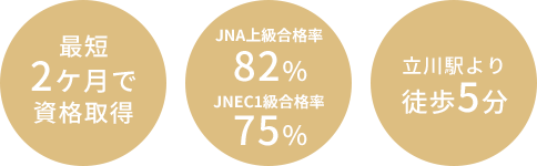 最短2毛月で資格取得 JNA上級合格率82% JNEC1旧合格率75% 立川駅より徒歩5分