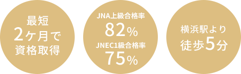 最短2毛月で資格取得 JNA上級合格率82% JNEC1旧合格率75% 横浜駅より徒歩5分