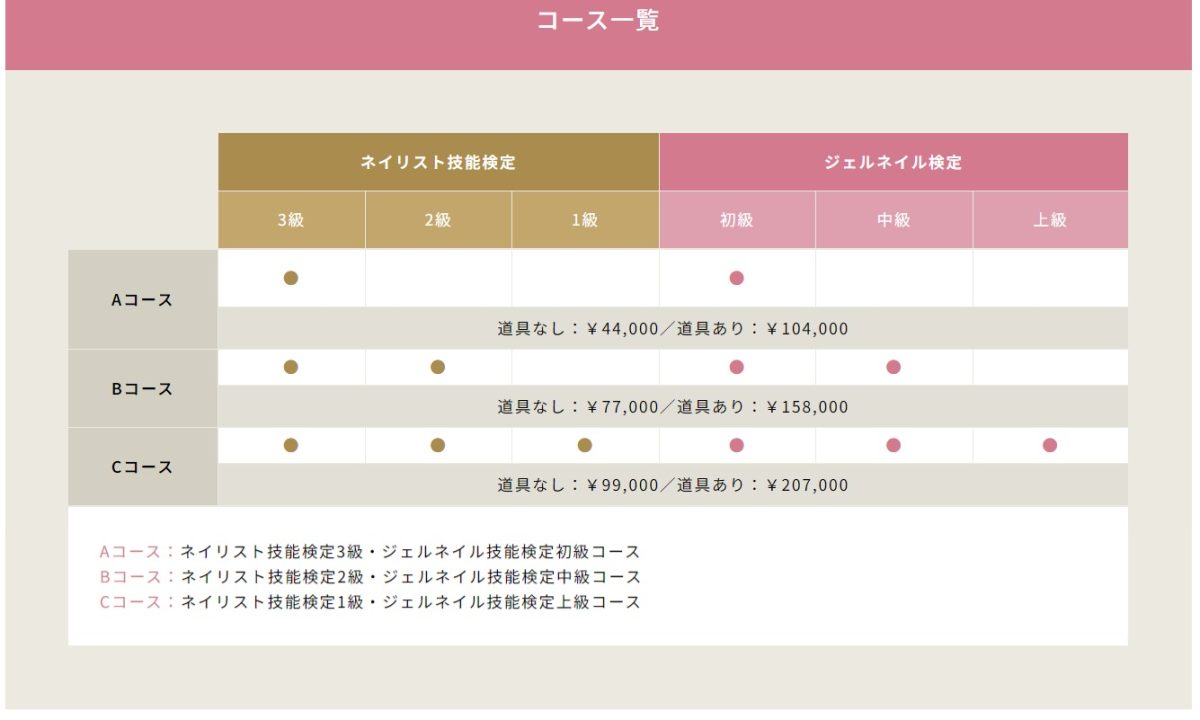 【東京のネイルスクール】キャリエールネイルスクール通信講座のコース一覧